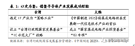 大陆半导体设备行业占据天时地利，发展势在必行